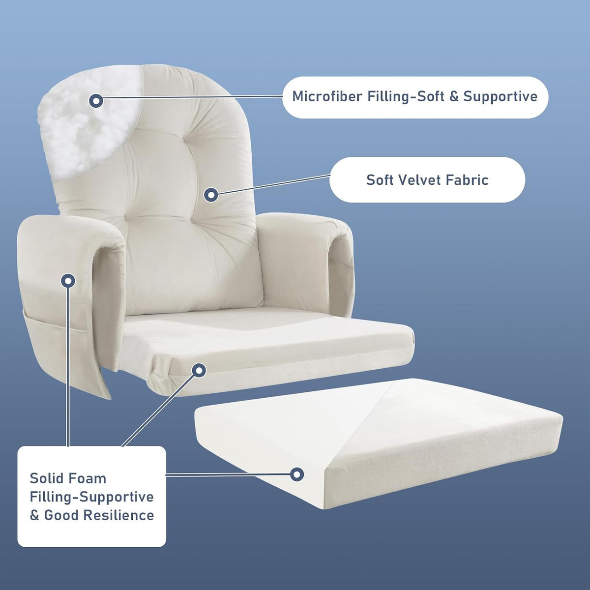 5 PCS Glider Rocker Cushions Set with Ottoman Cover & Storage Pocket - Thickened, Non-Slip & Washable Replacement Cushions for Glider Rockers, Comfortable Supportive Seating