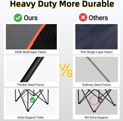 FAIR WIND 2 Pack Portable Canopy Camping Chair 380 LBS Capacity Heavy Duty Oversized Folding Lawn Chair with Sunshade for Beach, Fishing, Sports & Outdoors