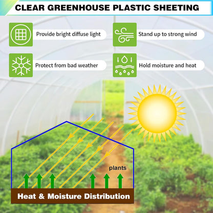 30Ft x40Ft Clear Greenhouse Plastic Covering, 16Mil Thickness Heavy Duty Clear tarp for Chicken coop, Greenhouse Plastic sheeting with Hemmed Edges & preinstalled Grommets.