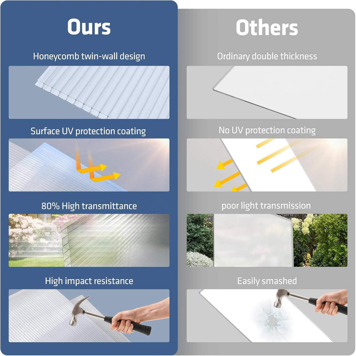 UMIG 6 PCS 6' x 2' x 0.32'' Polycarbonate Greenhouse Panels, Twin-Wall Waterproof UV Protected Corrugated Plastic Roof Panels Sheets, Clear Replacement Panels for Greenhouse, Outdoor, Plant