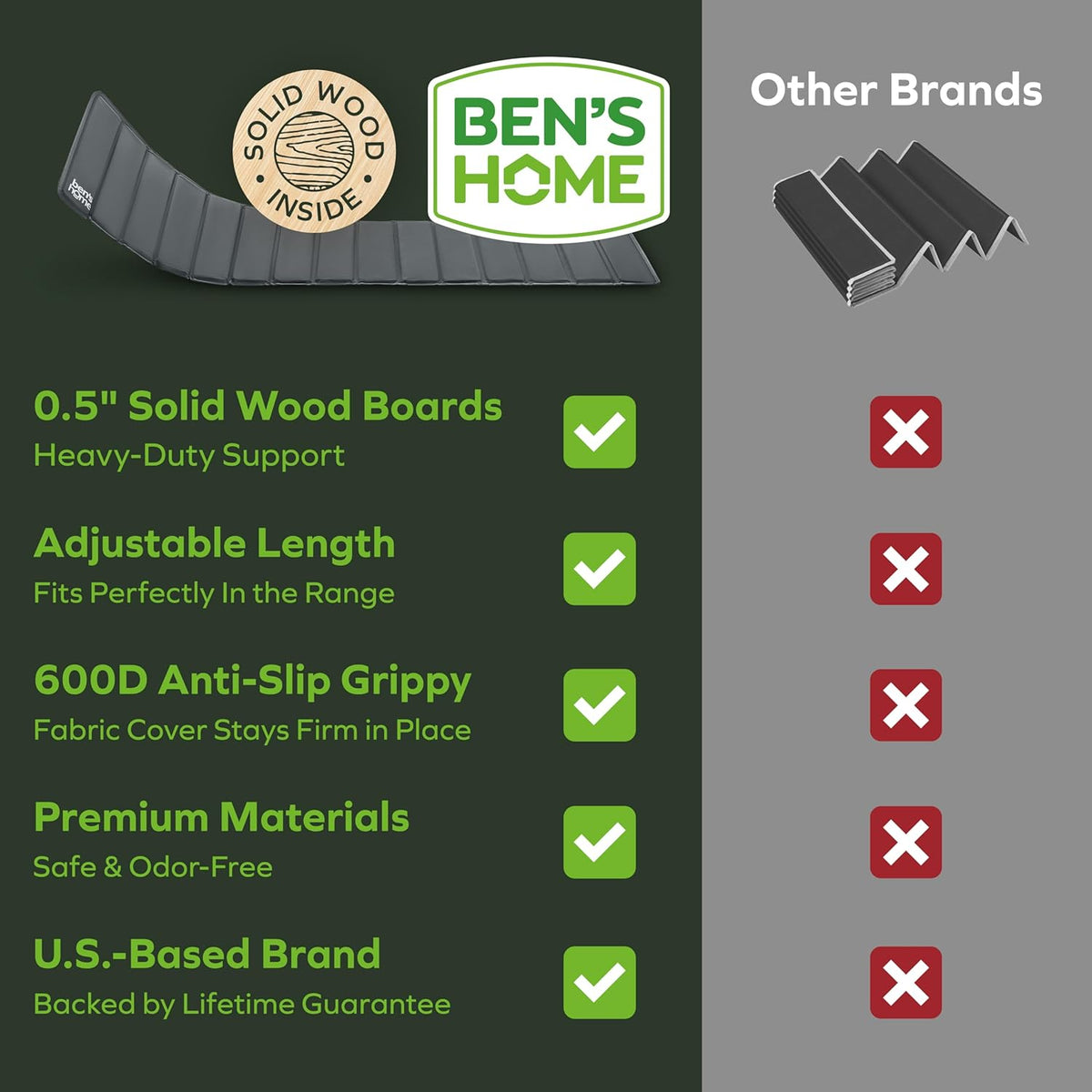 BEN'SHOME® Deep Couch Cushion Support, Fix Sagging Sofas | 68-81" x 30" | Thick 0.5״ Solid Wood Boards Under Cushions with Anti-Slip Fabric to Repair Sagging Sofa Springs, Worn Couches Replacement
