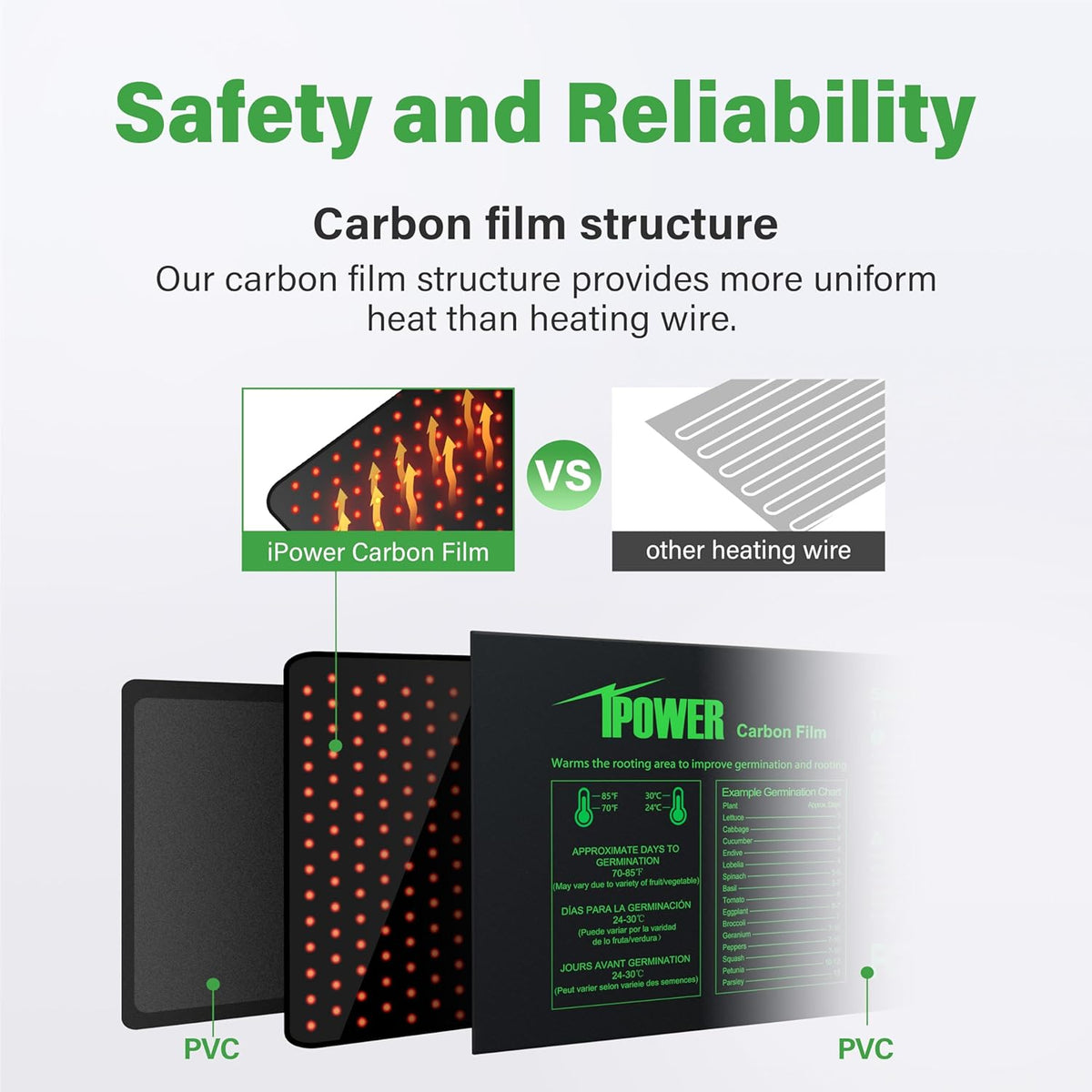 iPower 48” x 20.75” Seeding Heat Mat Upgraded Carbon Film Indoor Warm Hydroponic Plant Germination Starting Pad Durable Waterproof, 48" x 20.75", Black