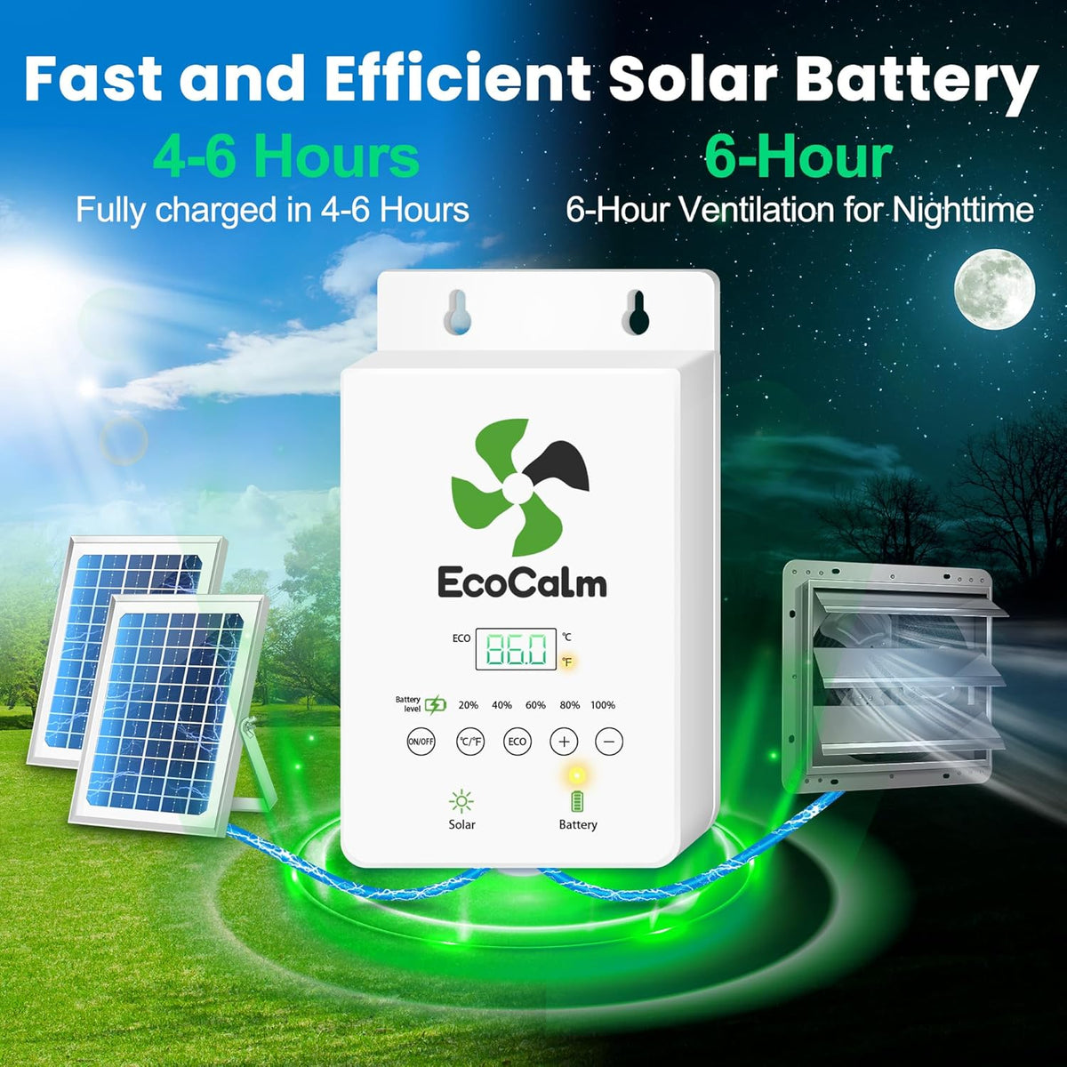 12" Solar Exhaust Fan for Greenhouse with Battery and Adjustable Thermostat, Attic Fans for Garage and Shed with 2PCS 30W Bifacial Solar Panels