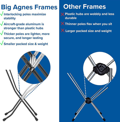 Big Agnes Skyline UL Ultralight Backpacking Chair, Jet Black